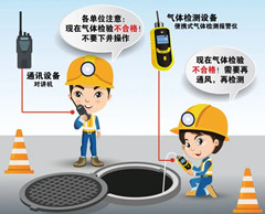 洪洞有限空间操作说明